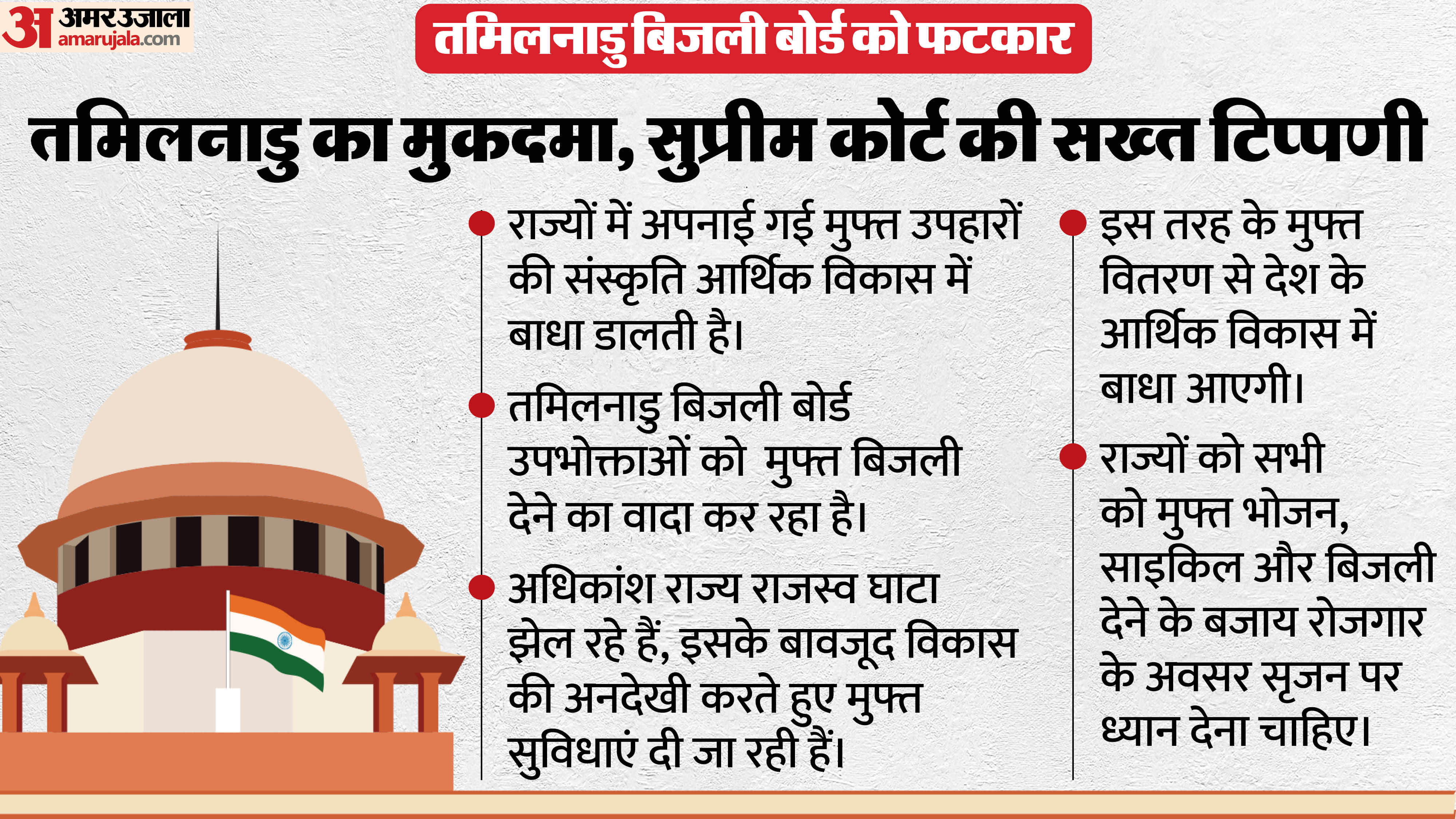 तमिलनाडु बिजली बोर्ड को सुप्रीम कोर्ट की कड़ी फटकार