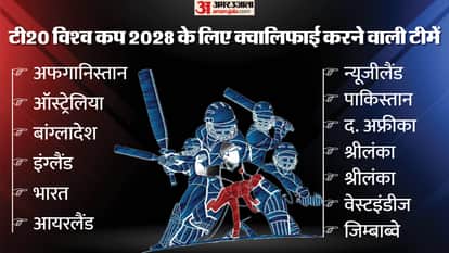 T20 World Cup 2028 12 Teams Qualified How Australia Secured a Spot After Super 8 Exit