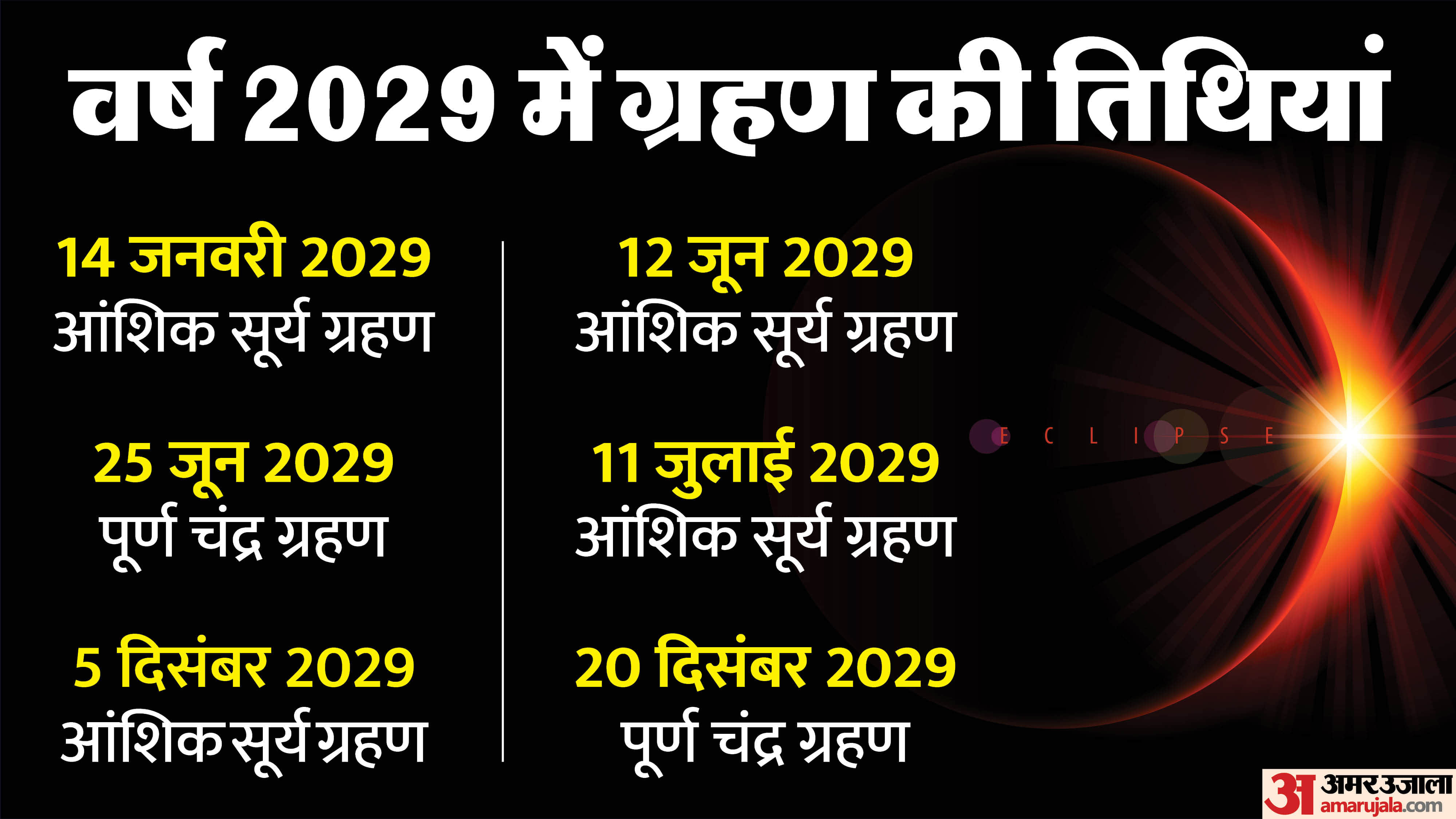 Prediction 2029 similarities between the years 2020 and 2029 six eclipse in 2029 ke grah gochar astrology