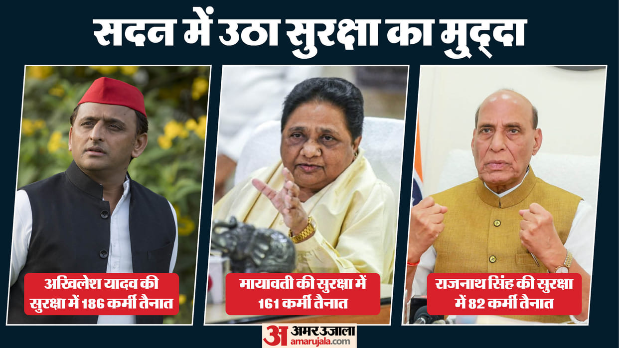 UP: Akhilesh Yadav's security personnel are more than Rajnath Singh and Mayawati's; read Keshav Maurya's respo