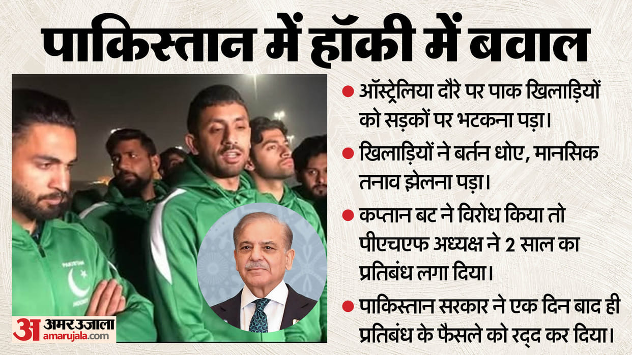 Pakistan Government Revokes Hockey Captain Ammad Butt Two-Year Ban After Australia Tour Fiasco