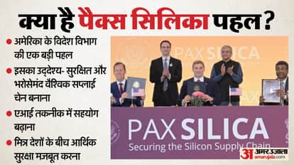India signs agreement to join US-led coalition Pax Silica, supply chain security