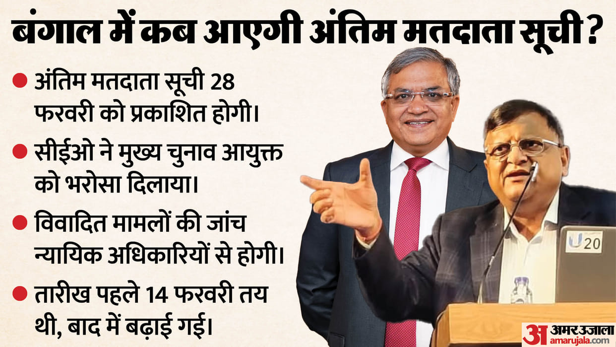 Bengal SIR CEO tells CEC publish final voters list Feb 28 disputed entries to be reviewed later News In Hindi