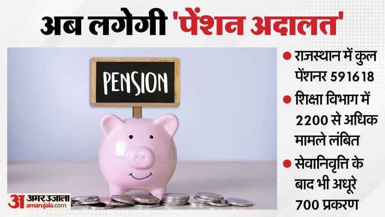 Rajasthan News: लंबित पेंशन मामलों पर एक्शन मोड में सरकार, हजारों मामले लंबित, अब अदालतें लगाएगी सरकार