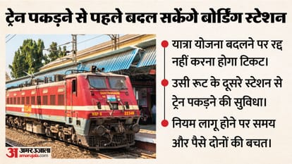 Railways: ट्रेन छूटने से 15 मिनट पहले तक बदल सकेंगे बोर्डिंग स्टेशन, यात्रियों को राहत के लिए बनाया यह प्लान Last-Minute Flexibility: Railways Mulls Boarding Station Change Till 15 Minutes Prior