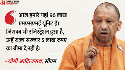 UP: CM Yogi said – earlier no one used to invest due to fear, the state was at third position from the bottom