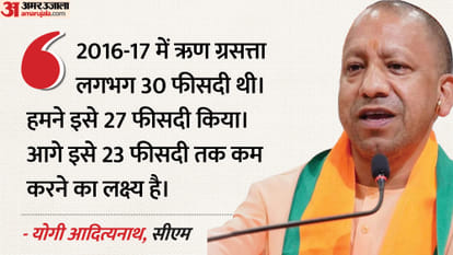 UP Big News: CM Yogi took a dig at Rahul Gandhi, stopped at a cobbler's shop, the groom took out the wedding p