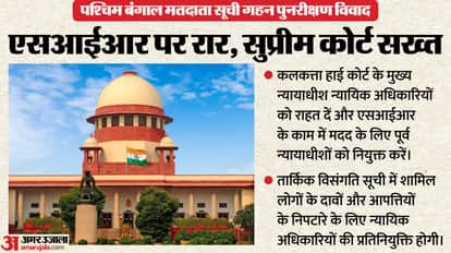 West Bengal SIR Supreme Court orders deputation of judicial officers for adjudication of claims News In Hindi