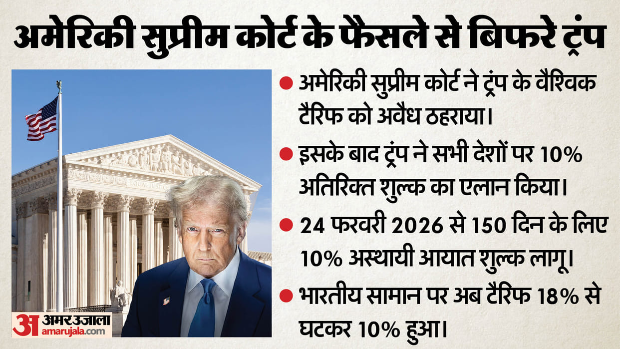 Donald Trump has imposed additional tariffs worldwide Relief India or something else Understand the full story