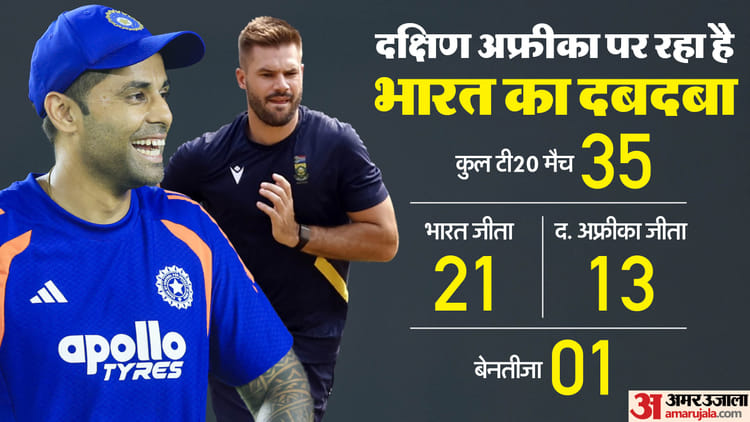 IND vs SA T20 Playing 11: अभिषेक पर बरकरार रहेगा टीम प्रबंधन का भरोसा, अक्षर की वापसी तय! कुलदीप होंगे शामिल?
