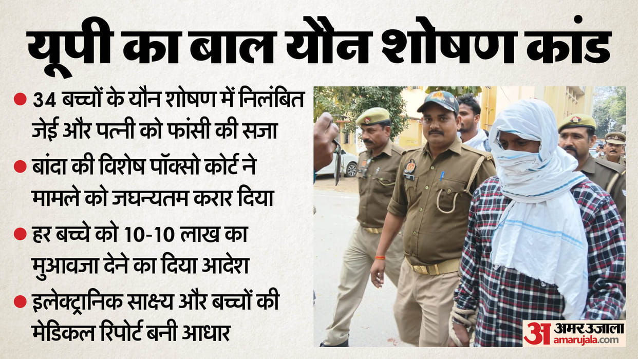 Banda Court sentenced JE and his wife to death JE send obscene material to many places wife used to cooperate