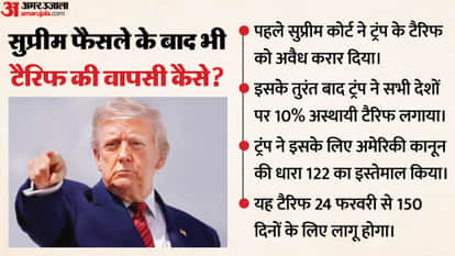 ट्रंप की टैरिफ नीति