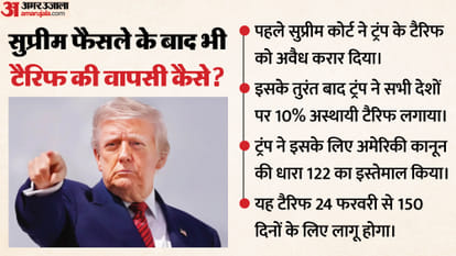 ट्रंप की टैरिफ नीति