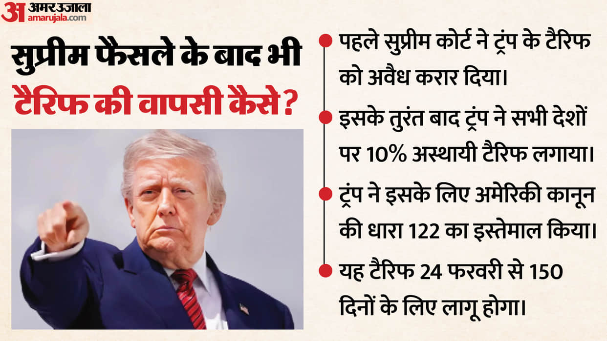 What is Section 122 the US presidential prerogative that led to the revocation of tariffs News In Hindi