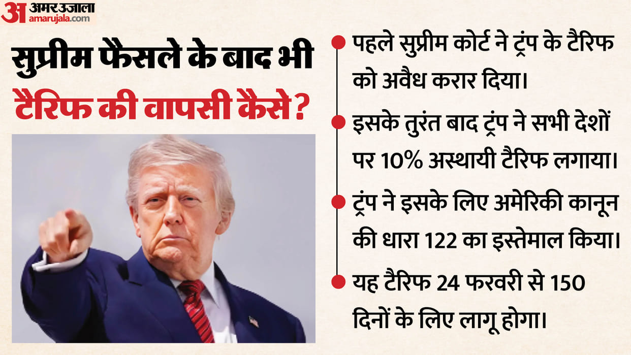 What is Section 122 the US presidential prerogative that led to the revocation of tariffs News In Hindi