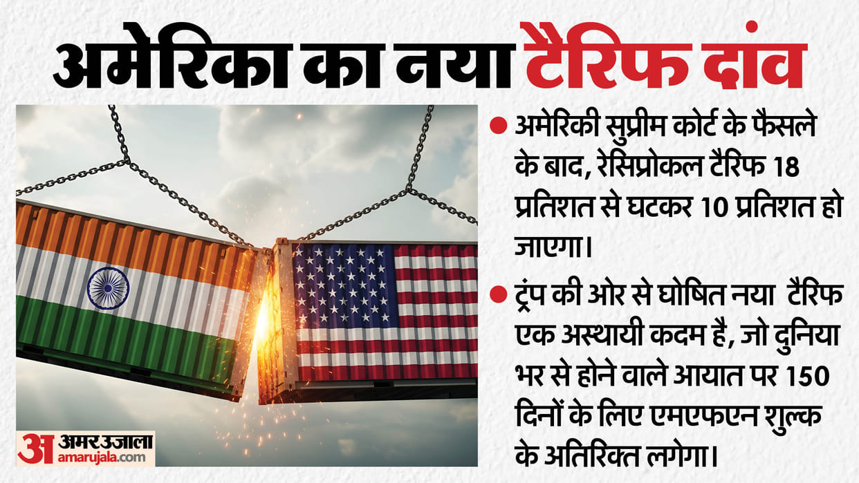 Trump Tariffs US India Trade US Import Duty Reciprocal Tariff New  Know 10 Percent US Tariffs Updates