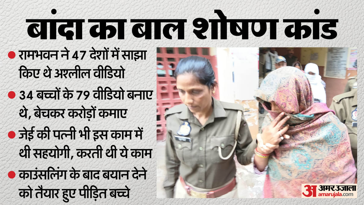 Banda POCSO Case The monster Rambhavan and his wife Durgavati had shared obscene videos in 47 countries
