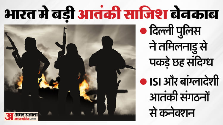 बड़ी आतंकी साजिश का खुलासा: तमिलनाडु से पकड़े गए छह संदिग्ध, ISI और बांग्लादेश के आतंकी संगठनों से जुड़े तार
