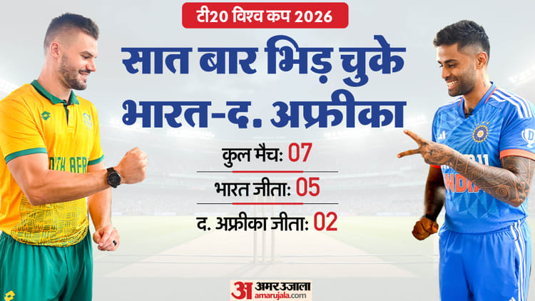 IND vs SA: T20 में भारत ने दक्षिण अफ्रीका के खिलाफ 60 फीसदी मैच जीते, सबसे ज्यादा रन-छक्के और विकेट किसके नाम?