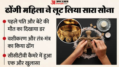 Congress leader's house in Neemuch was duped of lakhs of rupees, intimidated in the name of black magic.