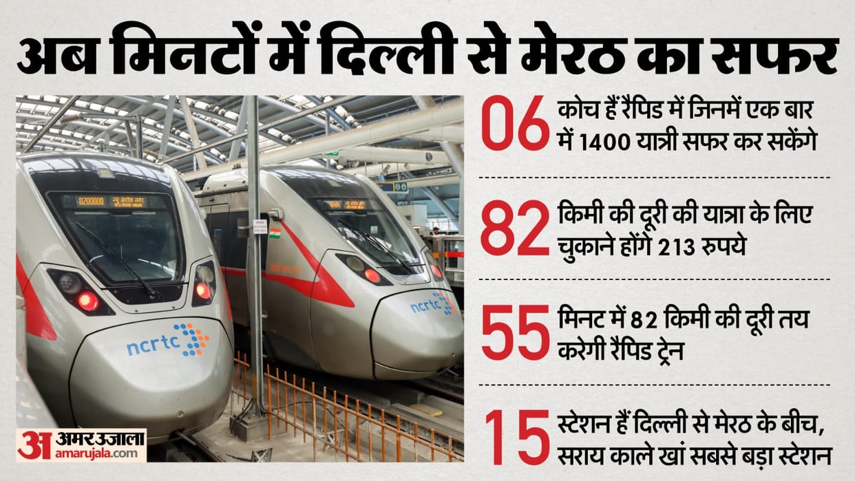 Namo Bharat and Meerut Metro 82 km long route from Sarai Kale Khan to Modipuram in Delhi is ready
