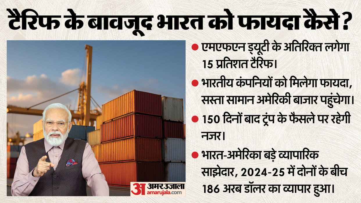 US Tariff: Donald Trump's 15 percent tariff also benefits India find out how