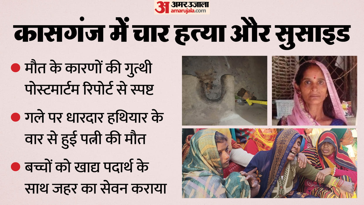 three children and wife Murder then suicide in Kasganj poisoned children in food also slit wife throat