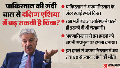 पाकिस्तान-अफगानिस्तान