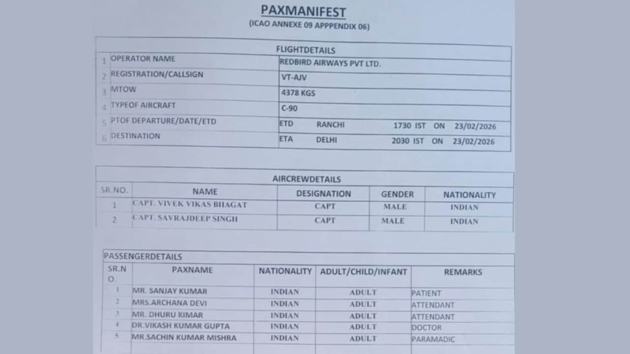 Ranchi Air Ambulance Crash: Seven Dead Including Patient, Doctors, and Crew; Full Passenger List Revealed