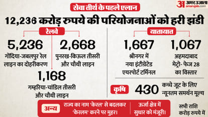 कैबिनेट के फैसले