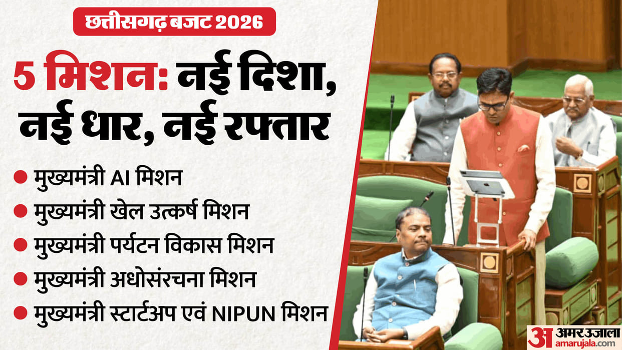 Chhattisgarh govt budget increased 35-fold and key highlights in 10 points