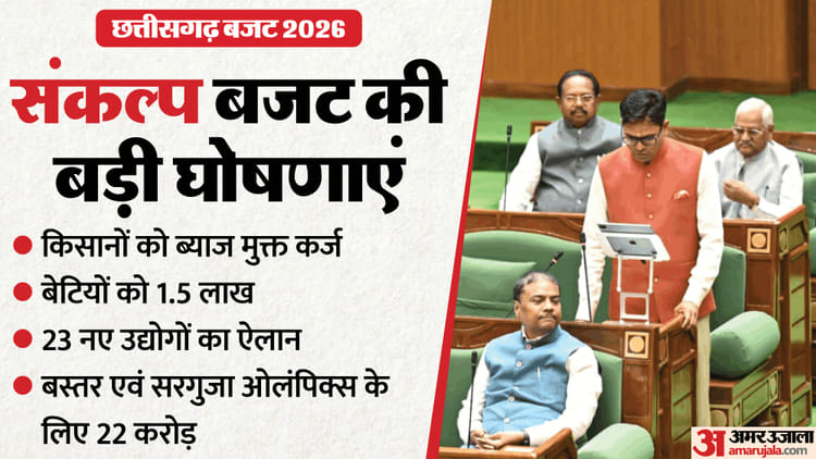 CG Budget Key Highlights: किसानों, युवाओं से महिलाओं तक, छत्तीसगढ़ की साय सरकार ने की ये बड़ी घोषणाएं