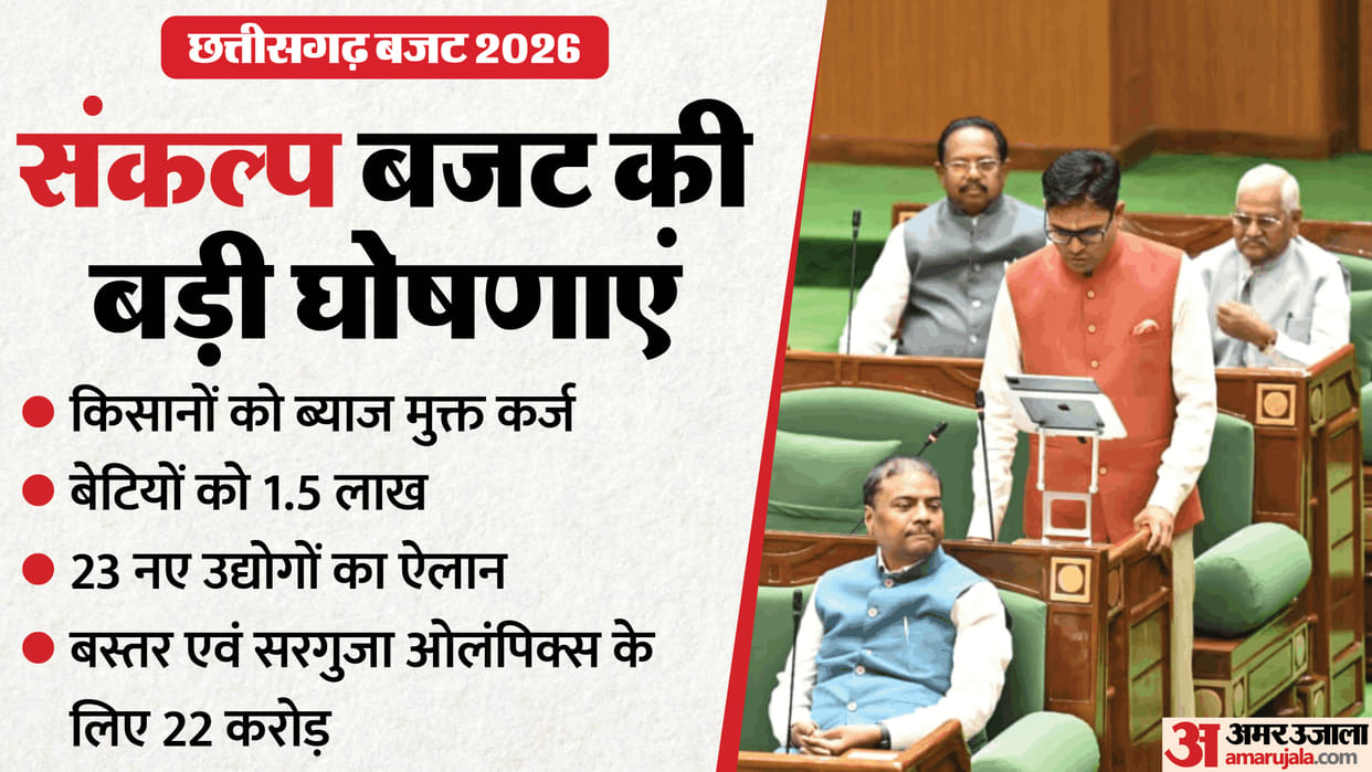 FM OP Choudhary presented budget 1.72 lakh crore CG Budget Key Highlights