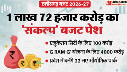Chhattisgarh Budget 2026 Live Updates CM Vishnu Deo Sai FM Om Prakash Choudhary Speech News in Hindi