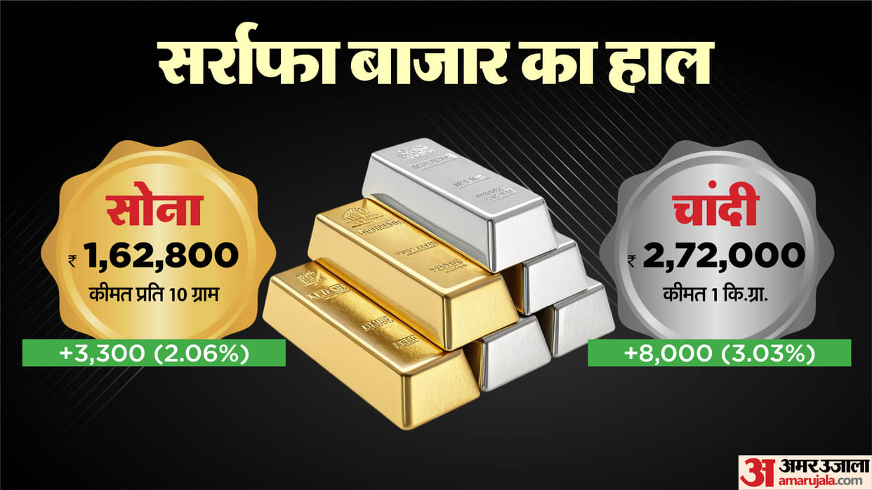 Gold Price Aaj Sona Chandi Ka Bhav Gold and Silver Price MCX Rates news Gold Today Sarafa Bazar