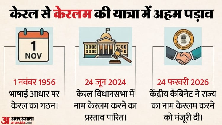 क्यों बदला गया केरल का नाम: केरलम किए जाने की क्या वजह, इसका मतलब क्या और कब से हो रही थी नाम बदलने की मांग?