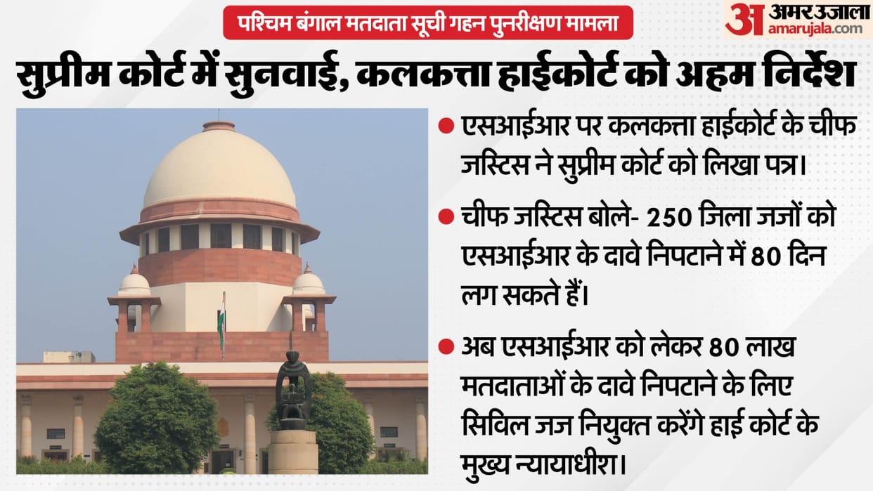 Supreme Court West Bengal SIR Hearing Updates Calcutta High Court Chief Justice 250 district judges 80 days