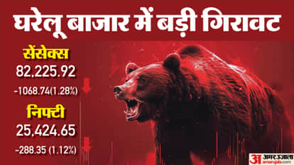 Sensex Closing Bell Share Market Closing Sensex Nifty Share Market News and Updates