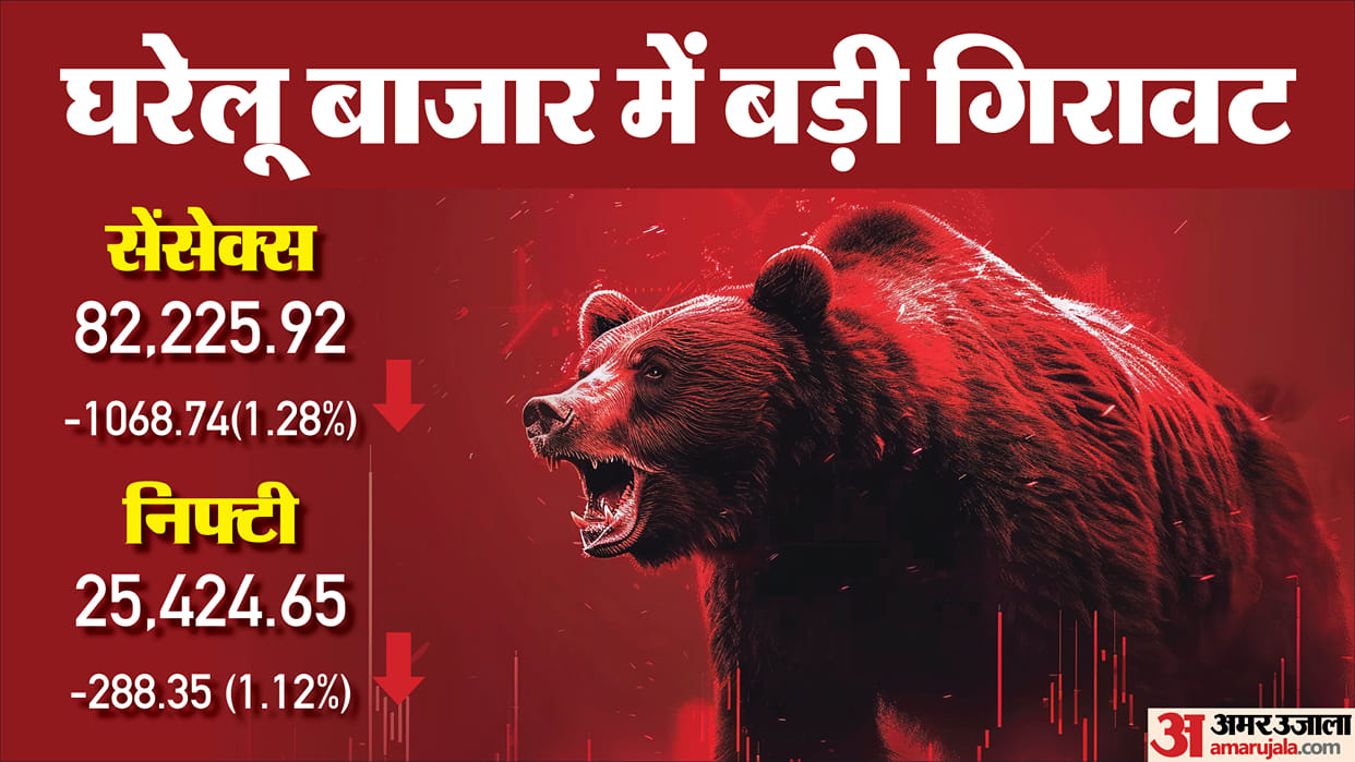 Sensex Closing Bell Share Market Closing Sensex Nifty Share Market News and Updates