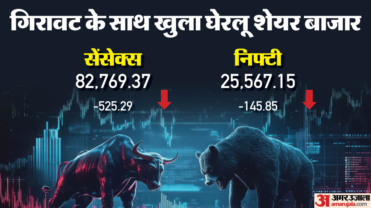 Sensex Opening Bell Share Market BSE Sensex NSE Nifty Share Market INR v USD Value News and Updates