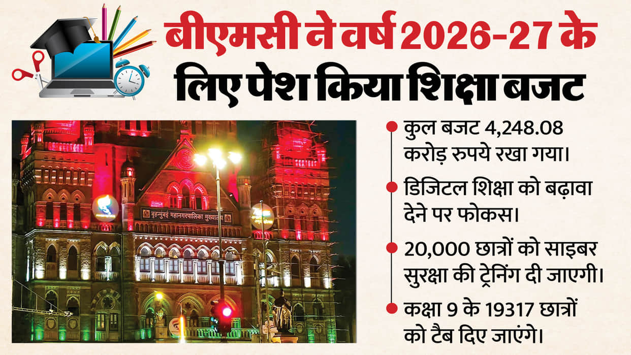 BMC unveils Rs 4,248 crore education budget focus on holistic learning digital infra News In Hindi