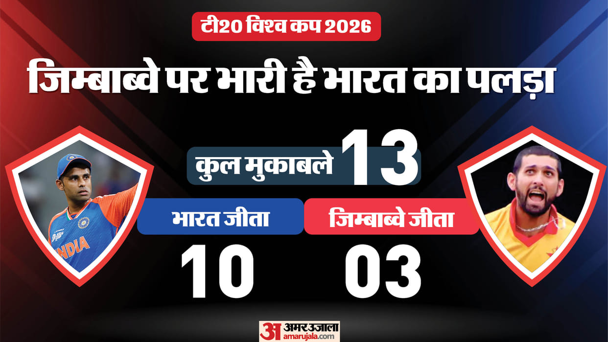 IND vs ZIM Dream11 T20 World Cup Super 8 India vs Zimbabwe Playing XI Captain Vice-Captain Players List