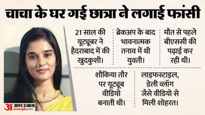 hyderabad youtuber komali dies by suicide after break up with another vlogger