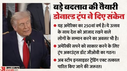 Donald Trump State of The Union Address LIVE Updates US President speech before midterm elections hindi news