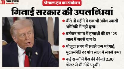 Donald Trump State of The Union Address LIVE Updates US President speech before midterm elections hindi news