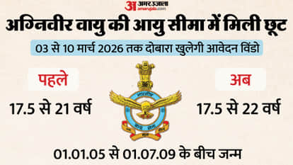 IAF Agniveer Vayu Registration Reopens with Revised Age Limit Up to 22 Years, Check details here