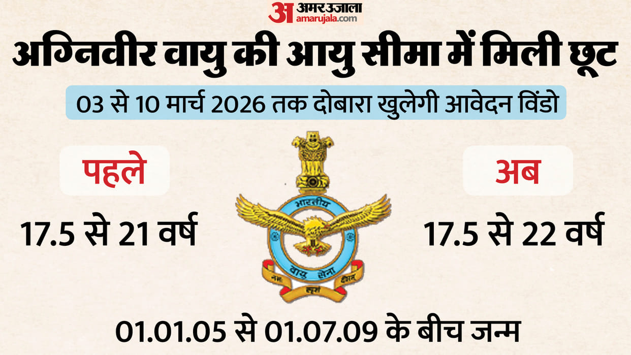 IAF Agniveer Vayu 2026: Upper Age Limit Raised to 22 Years, Application Window Reopens March 3