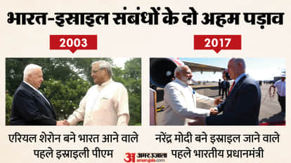 India Israel Relations History from Jawaharlal Nehru to PM Narendra Modi how scenario changed BJP Congress