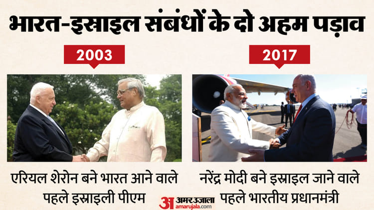 भारत-इस्राइल के रिश्तों का इतिहास: नेहरू ने किया जिस देश के बनने का विरोध, कैसे बना वो भारत का अभिन्न मित्र?