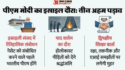 India PM Modi Israel Visit From Defence to Technology AI Trade Deal know importance Yad Vashem Knesset IMEC